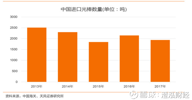 澄泓财经: 洪水猛兽?光棒反倾销被中止的杀伤