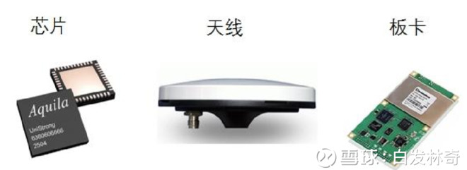 合众思壮调研纪要:北斗导航民营龙头,充分收益