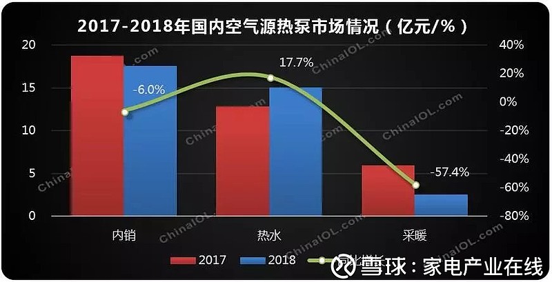 ׼ů» 2018Դȱгô