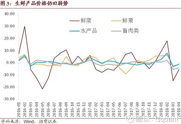 Gquant: 事件: 2018年5月10日,国家统计局发布