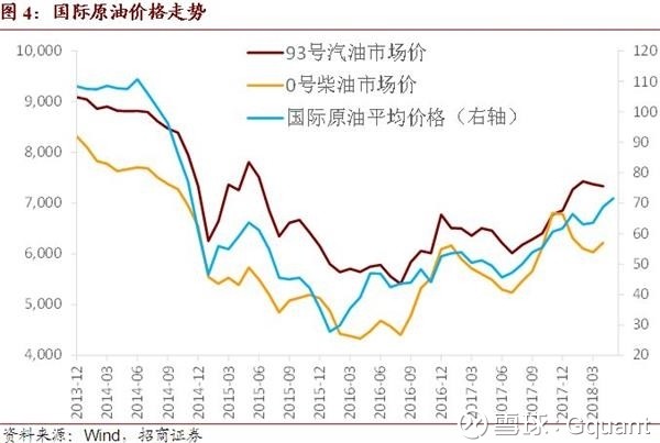 Gquant: 事件: 2018年5月10日,国家统计局发布