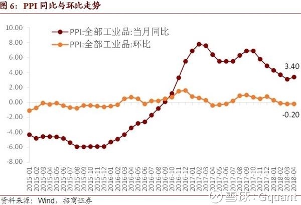 Gquant: 事件: 2018年5月10日,国家统计局发布