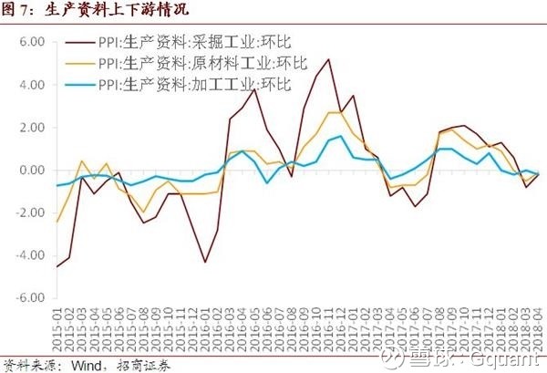 Gquant: 事件: 2018年5月10日,国家统计局发布