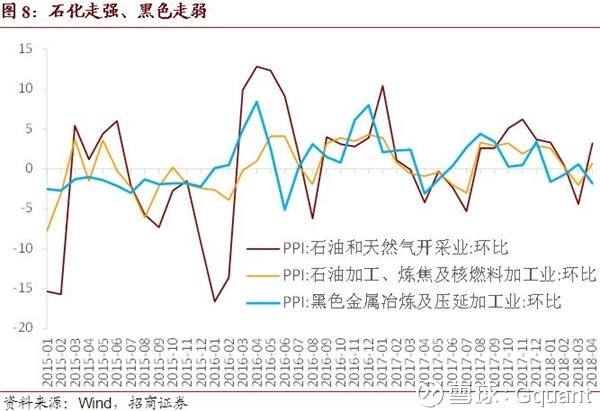 Gquant: 事件: 2018年5月10日,国家统计局发布