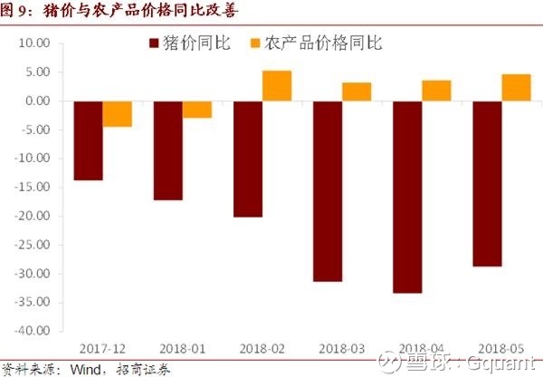 Gquant: 事件: 2018年5月10日,国家统计局发布