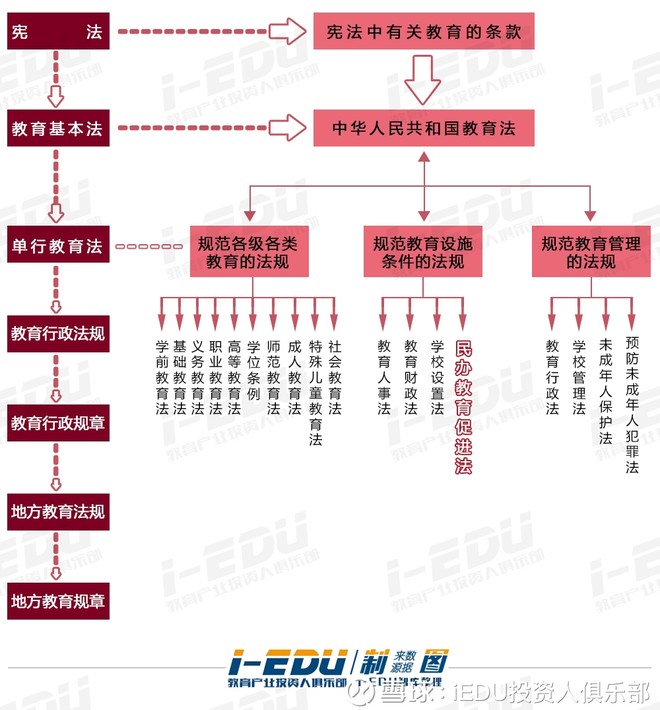 民促法实施条例对教育资产证券化的影响? | 下