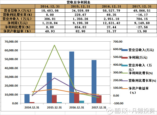 新股: 欣锐科技 300745的简析