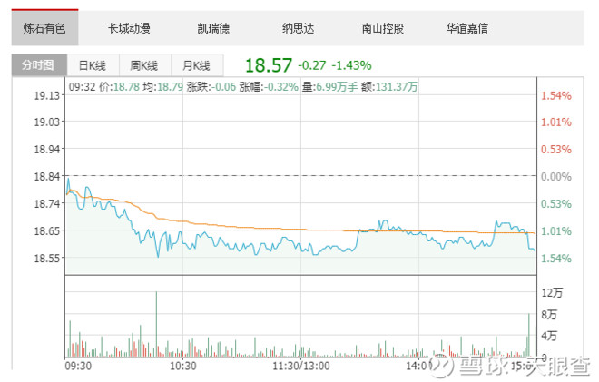业绩承诺完成就变脸 A股并购重组遭遇三年之