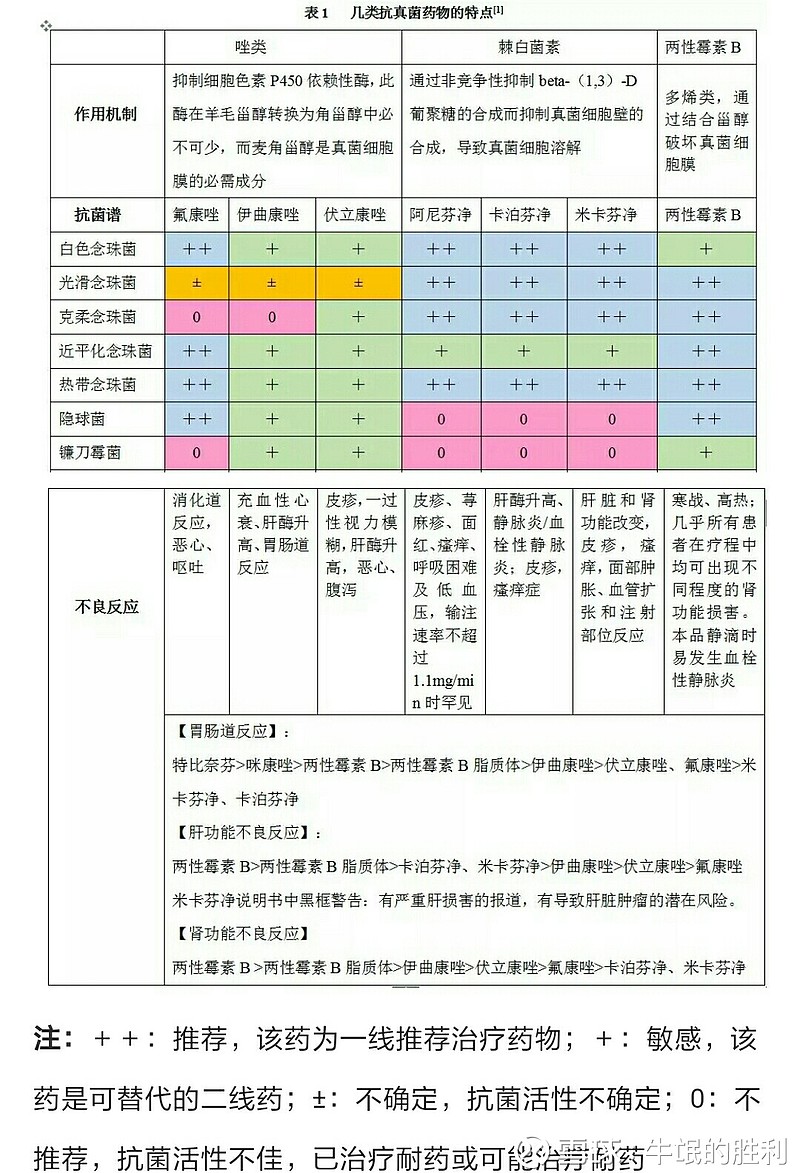 米卡芬净钠和伏立康唑图片