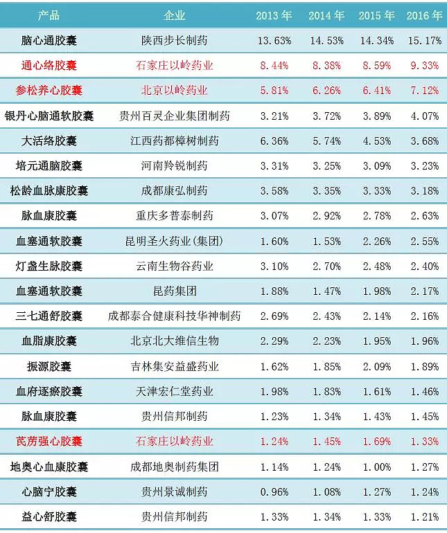 全国独家心脑血管产品图片