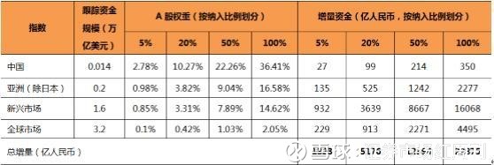 证券市场红周刊: 入摩后的涨停板战法猜想