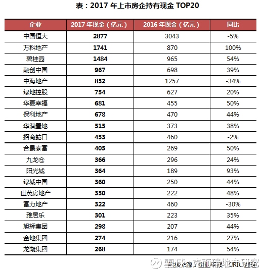 克而瑞地产研究: 专题|房企平均净负债率大增至