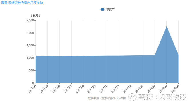 闪哥说股: $海通证券(SH600837)$ 海通证券20