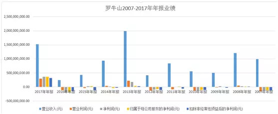 环球老虎财经: 赶上赛马风口的罗牛山 海南板