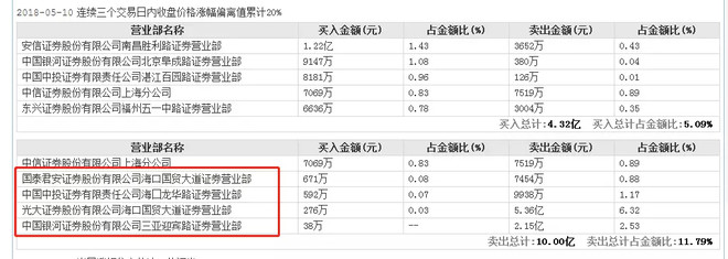 环球老虎财经: 赶上赛马风口的罗牛山 海南板