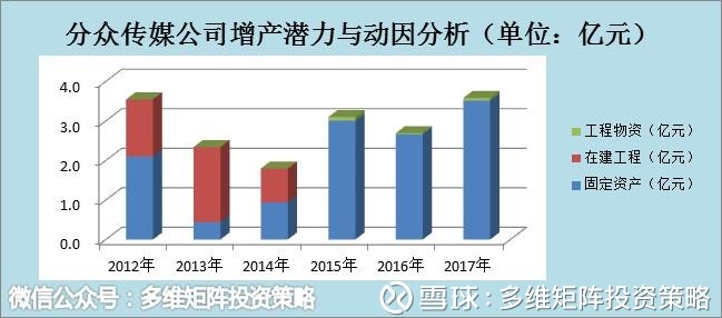 家庭年总收入_联想2017年营业收入(3)
