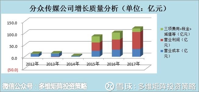 家庭年总收入_联想2017年营业收入(3)