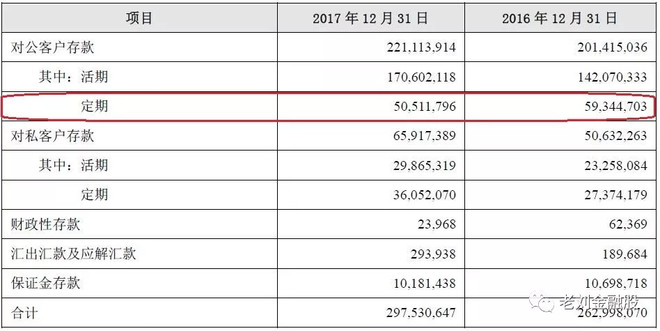20180513 强强对决之:招商,南京,贵阳