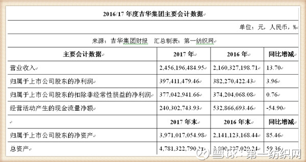 吉华集团子公司江苏吉华临时停产,卖染料去年