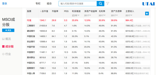 一叶随波: MSCI成本股名单特征分析 5月15日,
