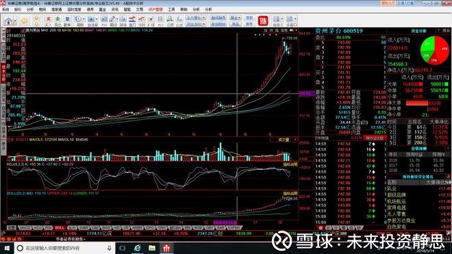 未来投资静思: 短期大盘走势浅析 俗话说五穷六