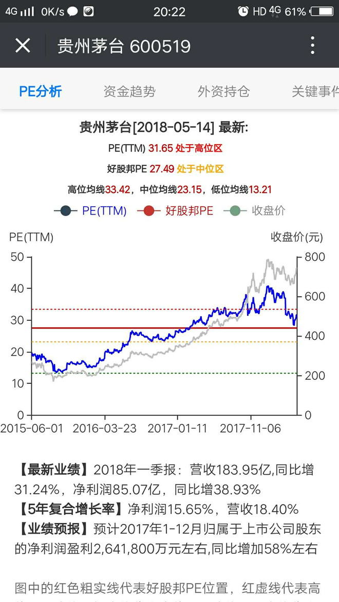 好股邦: 外资狂买58亿,茅台是最爱 今日外资继