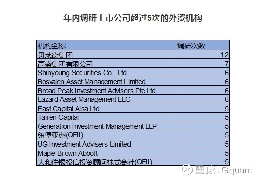 Gquant: A股迎来历史性一刻! 北京时间5月15日