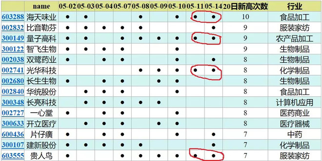 家提供MSCI完全指标大全表 北京时间5月15日