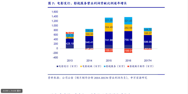 中美贸易谈判背景下,进口电影发行牌照的博弈