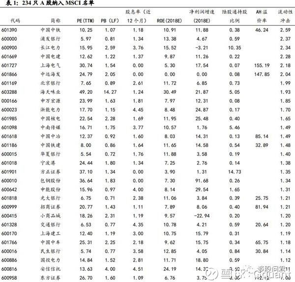 Gquant: 导读 2018年5月15日,MSCI官方公布半