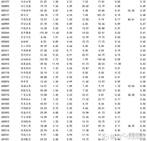 Gquant: 导读 2018年5月15日,MSCI官方公布半