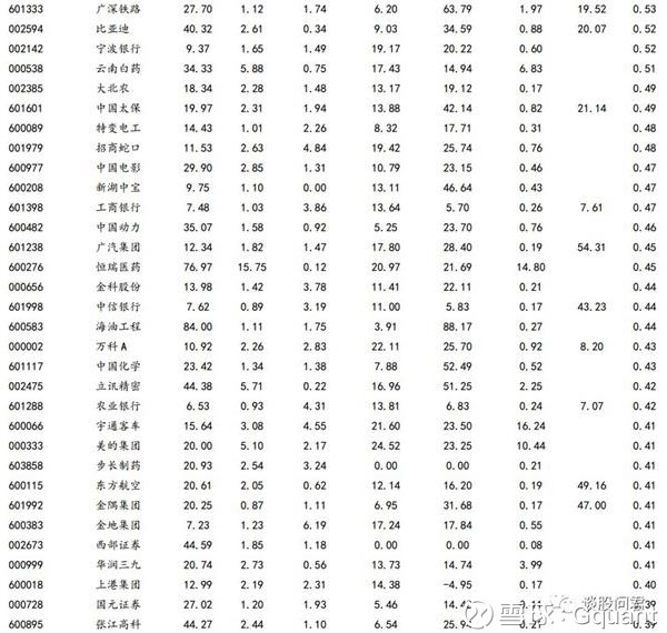 Gquant: 导读 2018年5月15日,MSCI官方公布半