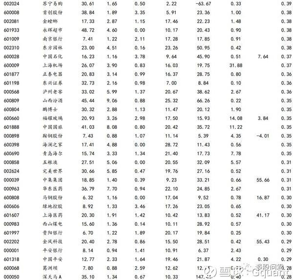 Gquant: 导读 2018年5月15日,MSCI官方公布半