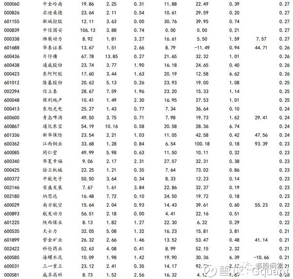 Gquant: 导读 2018年5月15日,MSCI官方公布半