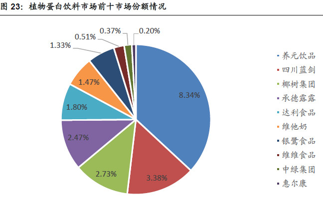 源远圆: 承德露露会养元吗? 承德露露创办与