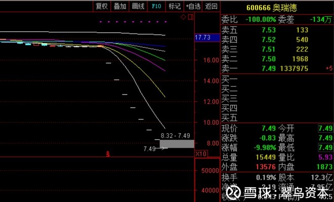 2018年远离信托重仓股,这家公司连续8个跌停