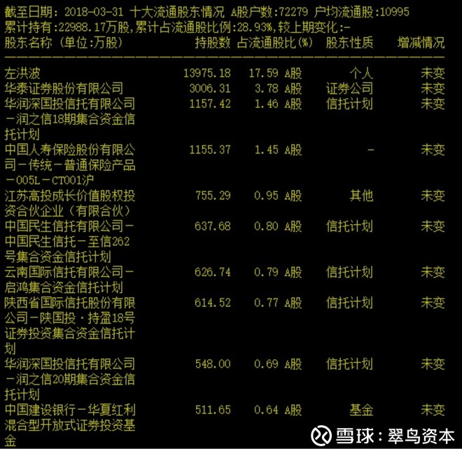 2018年远离信托重仓股,这家公司连续8个跌停