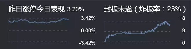看过来，教你下一只妖股如何捕捉！！
