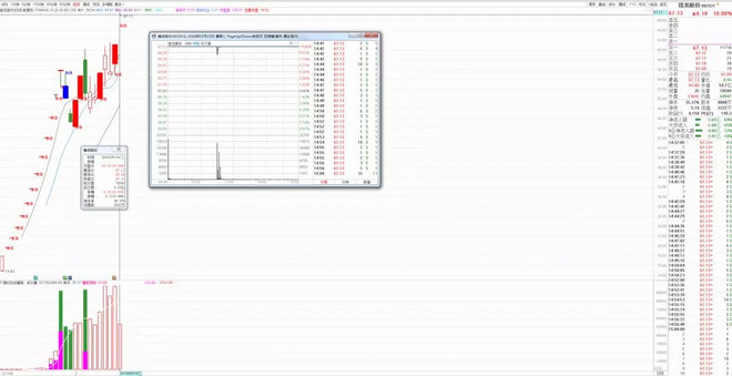 看过来，教你下一只妖股如何捕捉！！