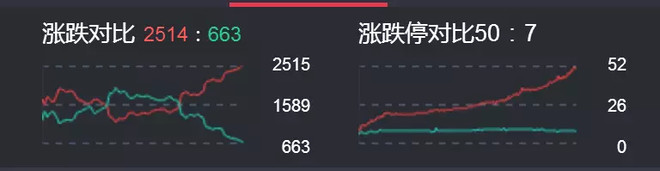 看过来，教你下一只妖股如何捕捉！！