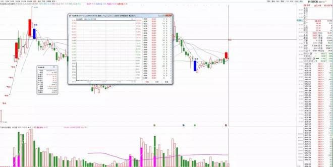 看过来，教你下一只妖股如何捕捉！！