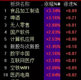 看过来，教你下一只妖股如何捕捉！！