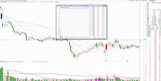 看过来，教你下一只妖股如何捕捉！！