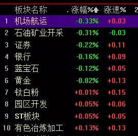 看过来，教你下一只妖股如何捕捉！！