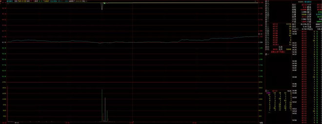 看过来，教你下一只妖股如何捕捉！！