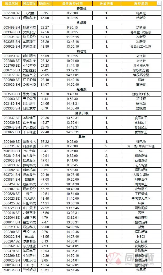 看过来，教你下一只妖股如何捕捉！！