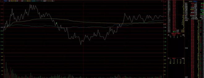 看过来，教你下一只妖股如何捕捉！！