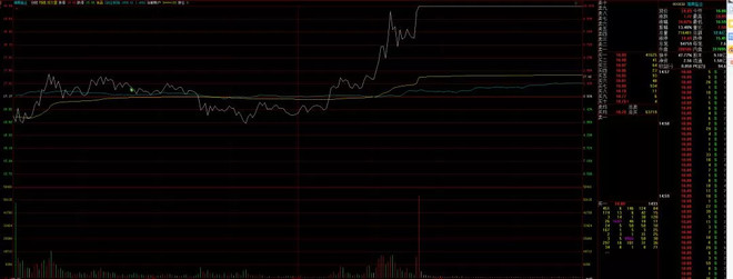 看过来，教你下一只妖股如何捕捉！！