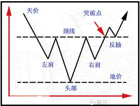 常见的顶底形态图片