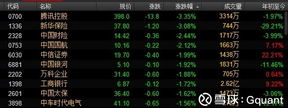 Gquant: 234只入摩股票名单落地后,市场整体反